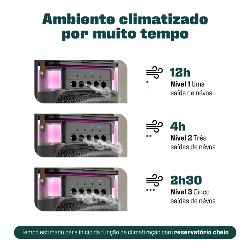 Ventilador e Climatizador Portátil USB com Alça